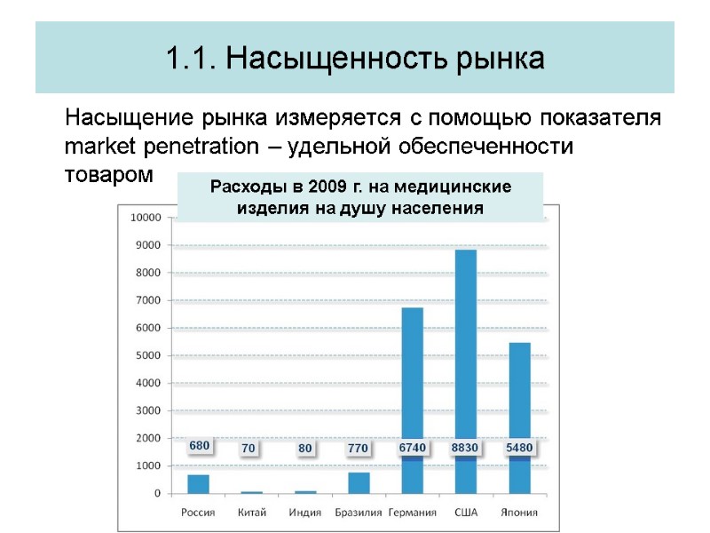 1.1. Насыщенность рынка  Насыщение рынка измеряется с помощью показателя market penetration – удельной